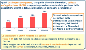 Spunti, Dati e Considerazioni da Intel Cloud Forum